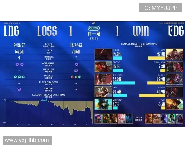 2026电竞新闻探寻EDG在DOTA2巨献中的技术创新与战术解析